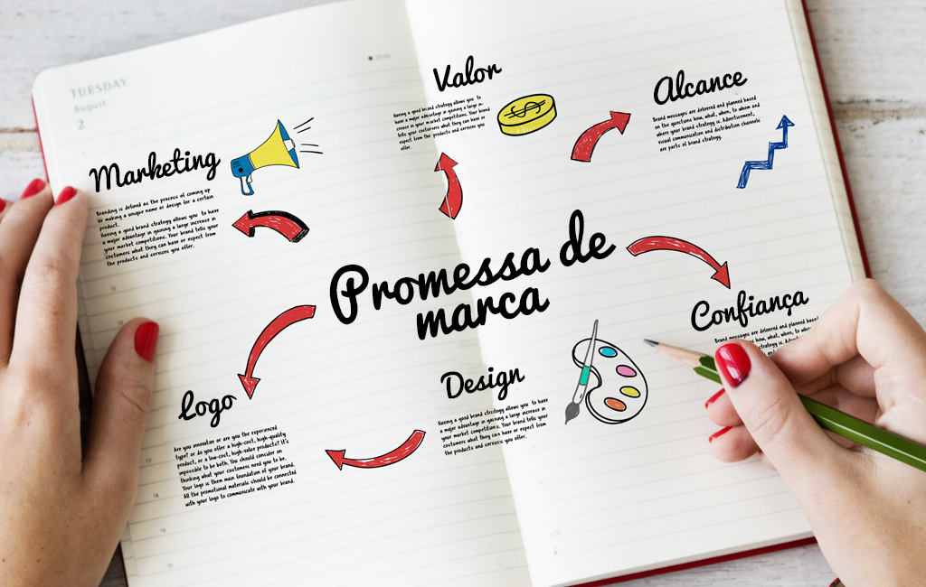 Qual é a promessa de marca da sua empresa?